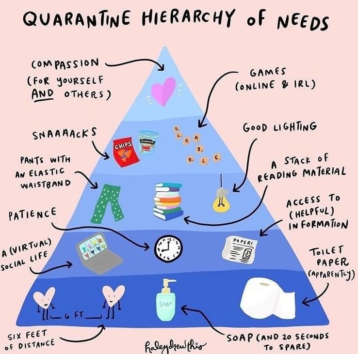 Quarantine Hierarchy of Needs