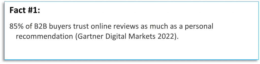 Statistic from Gartner Digital Markets 2022 stating that 85% of B2B buyers trust online reviews as much as a personal recommendation.
