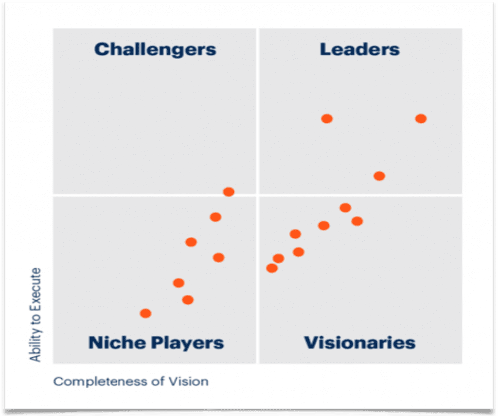 Image depicting an example of Gartner's Magic Quadrant.