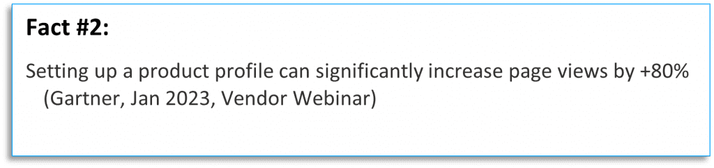 Statistic from Gartner 2023 stating that 'setting up a product profile can significantly increase page views by + 80%