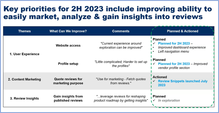 Image from Gartner Peer Insights website showing their Key priorities for the second half of 2023.