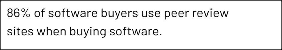 Quote From G2 Software Buyer Behavior Report 2023