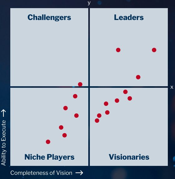 Image: Gartner Magic Quadrant example