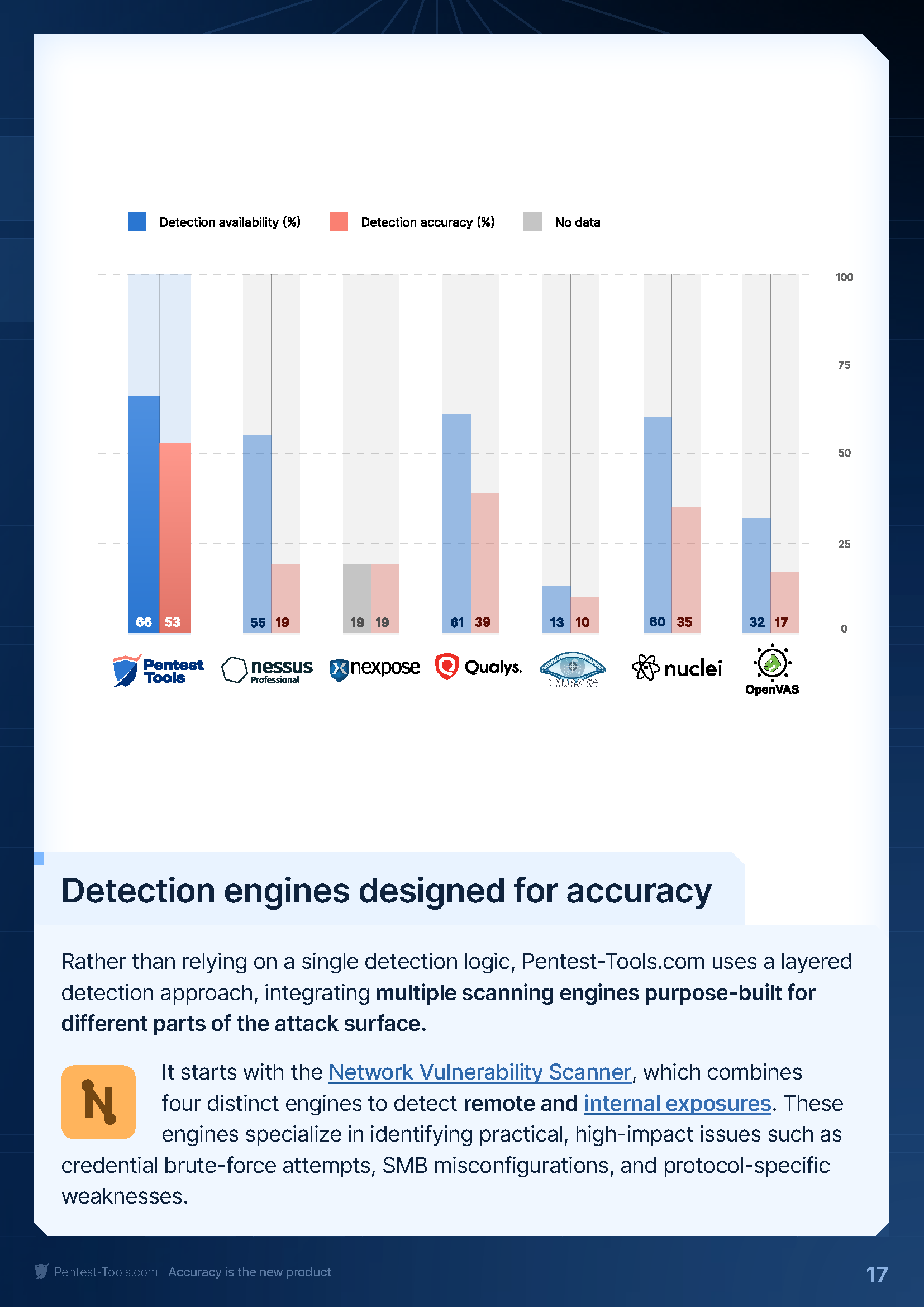 Accuracy white paper - September 25, 2025 (1)_Page_17