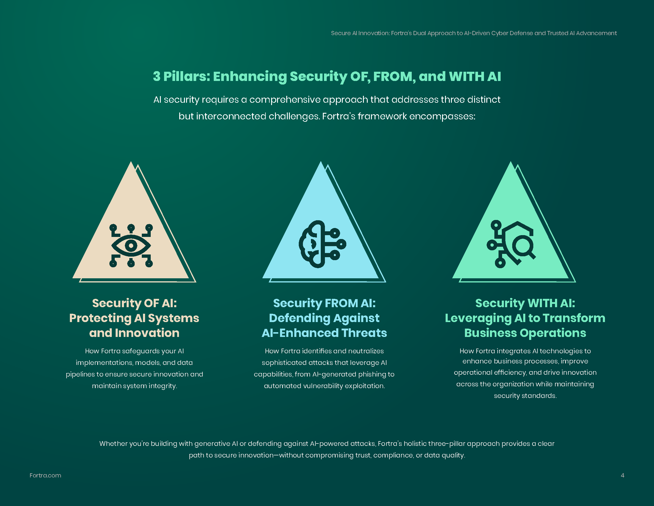 fta-how-fortra-protects-sen-ai-gd_Page_04